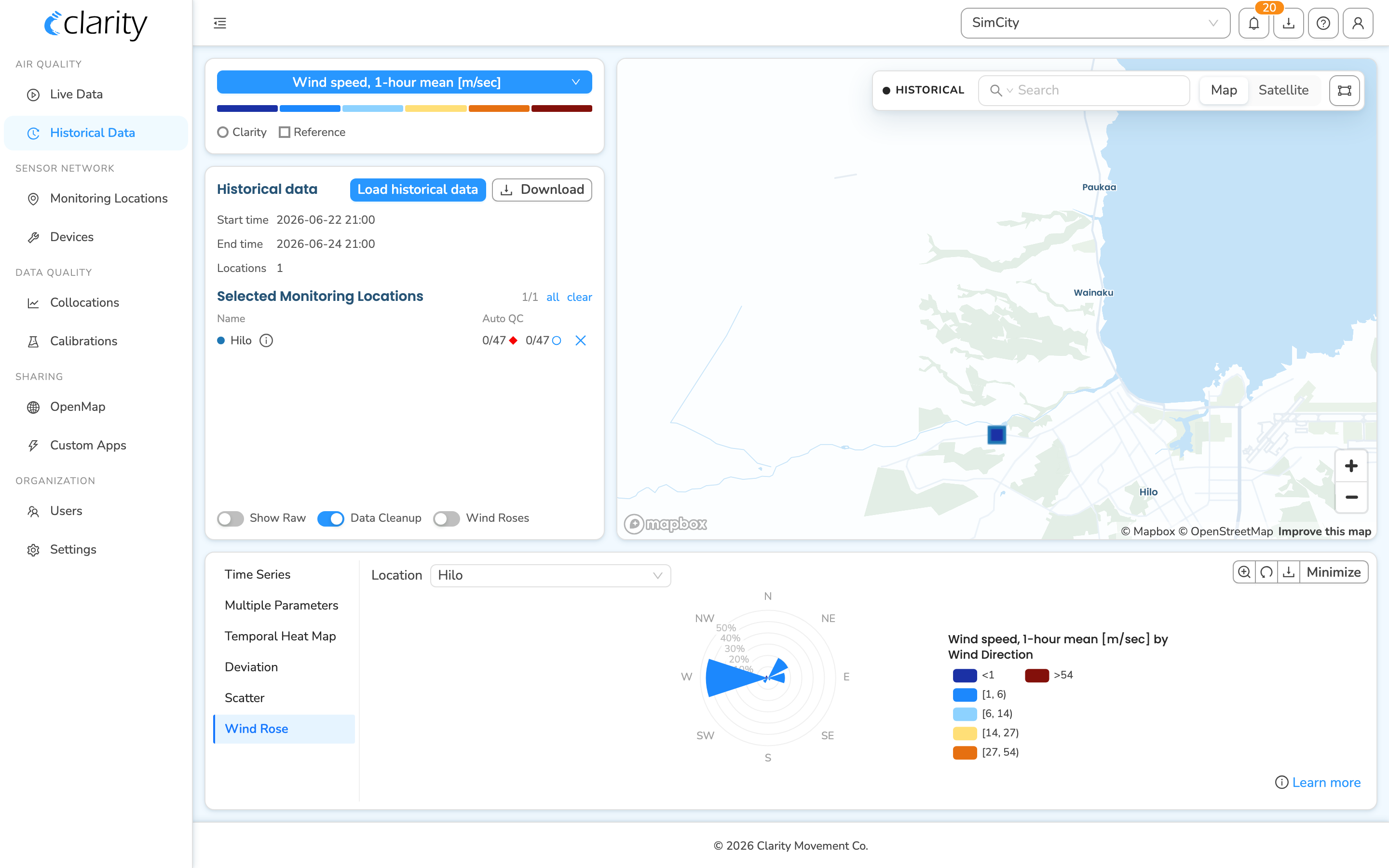 Advanced Charts panel open on the Wind Rose tab