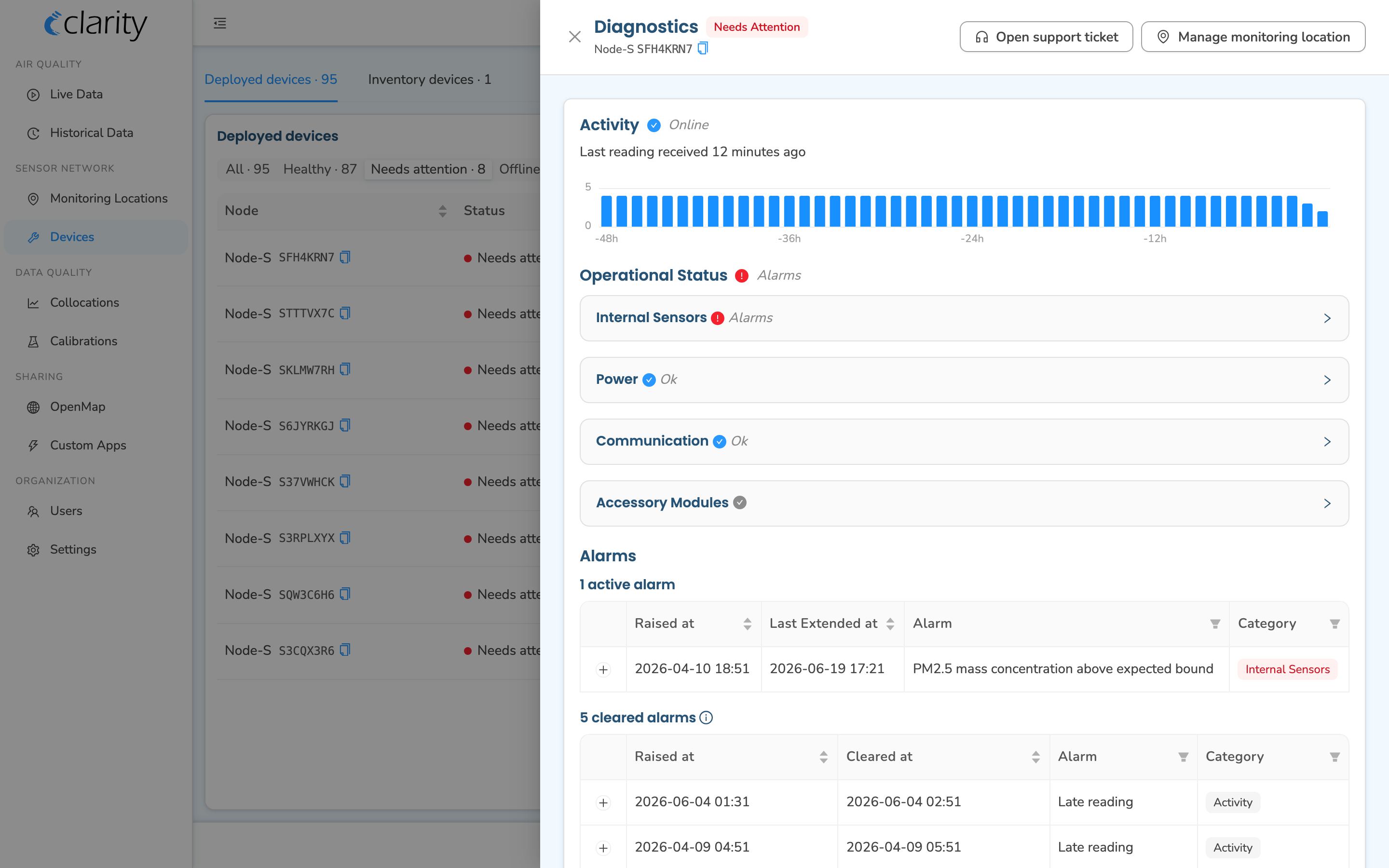 The per-node Diagnostics drawer showing Activity, Operational Status, and active/cleared alarms