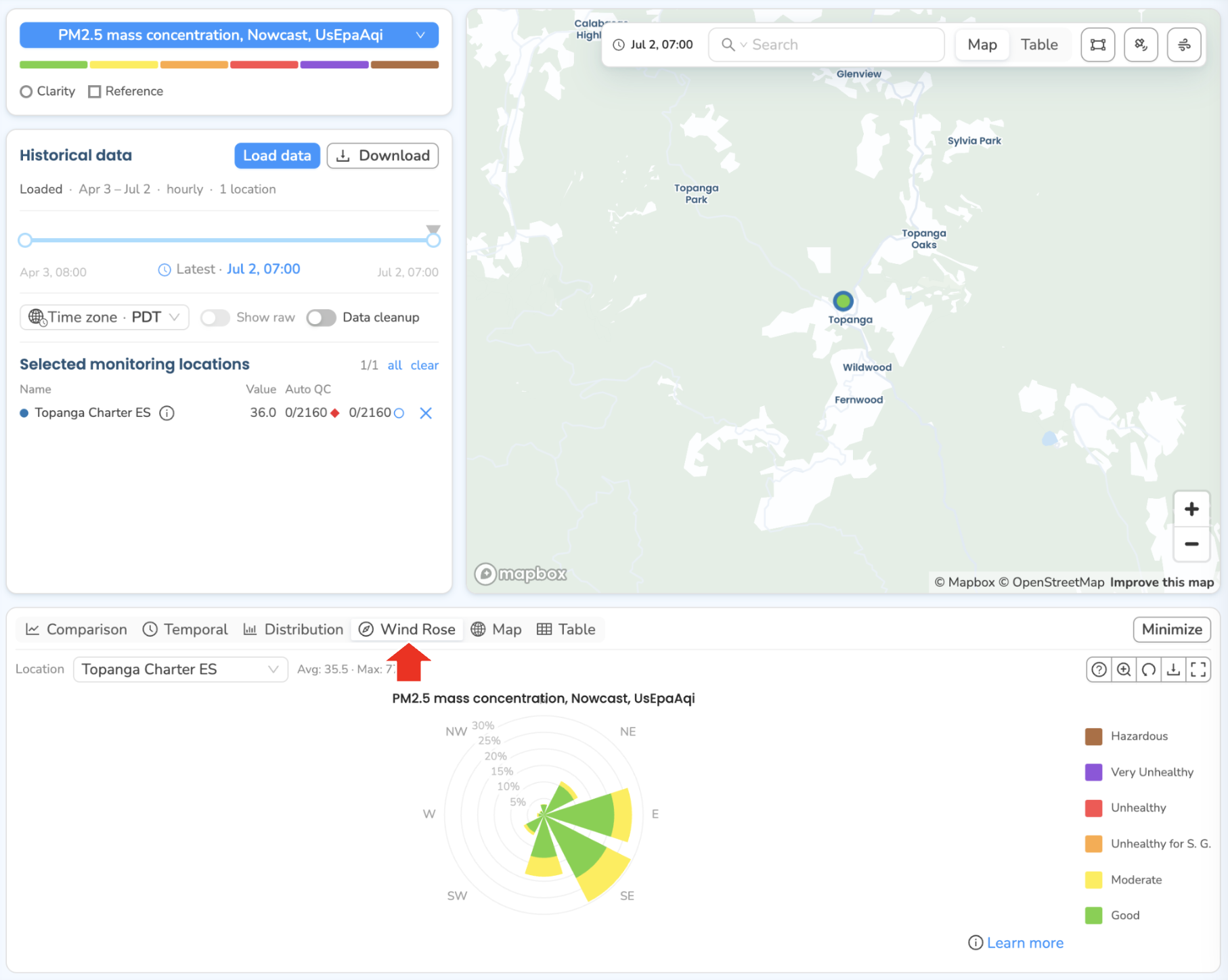 Advanced Charts open on the Wind Rose tab, with the rose plotted for the selected location