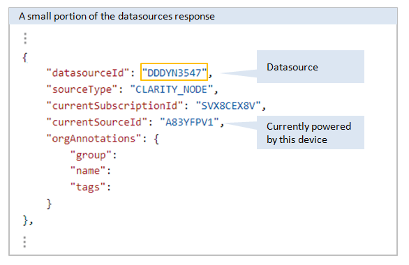 Datasource summary response