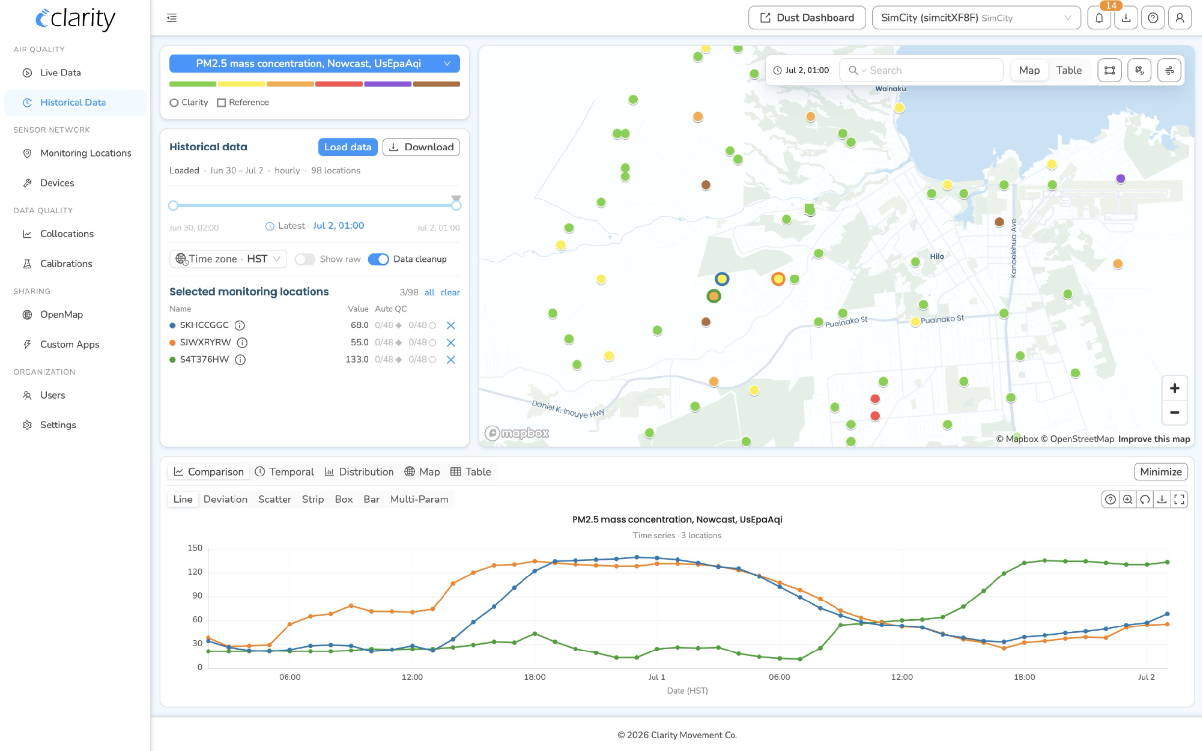 Historical Data with three monitoring locations loaded — the map, the load-data panel, and a time-series comparison chart below