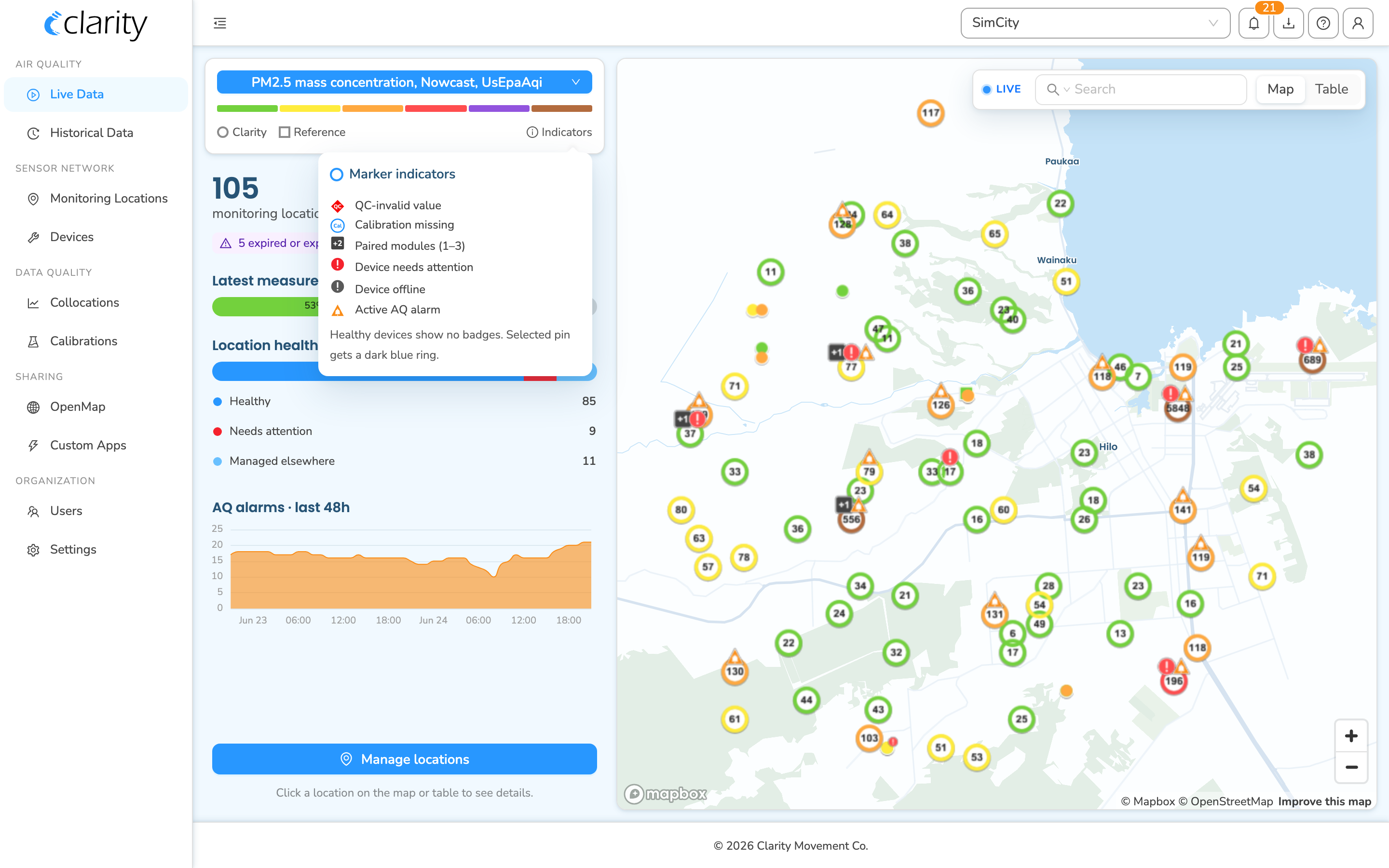 Live Data control card with the metric picker, colour and shape legends, and the Indicators popover open listing the marker badges