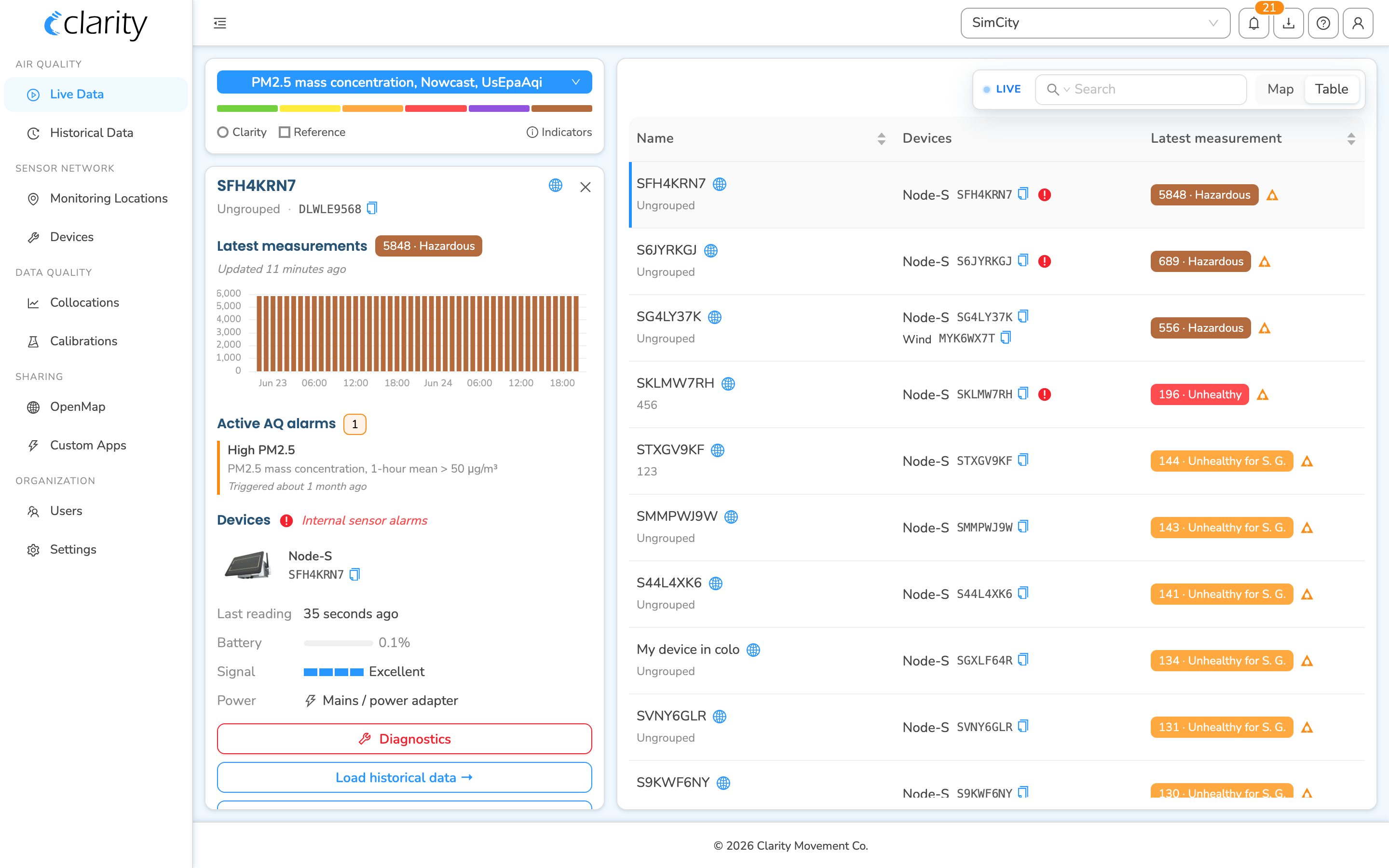 Live Data table view: Name / Devices / Latest measurement columns with one row selected