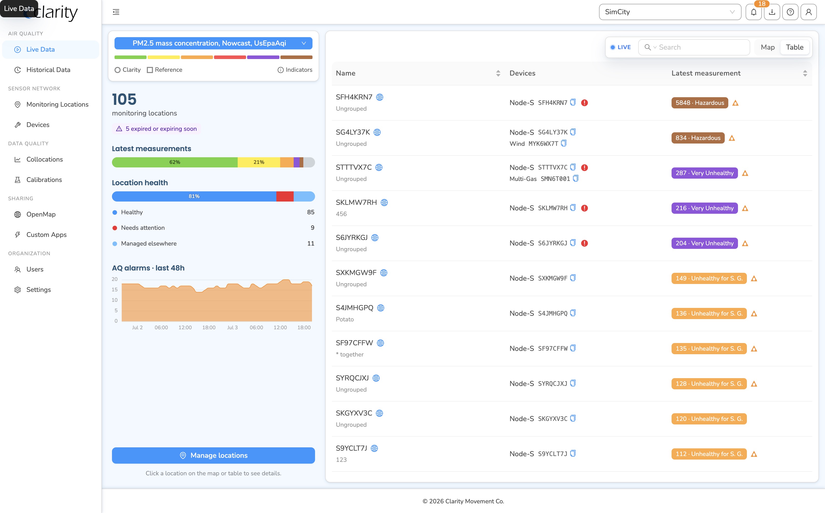 Live Data table view: the Name / Devices / Latest measurement columns, with the summary sidebar on the left