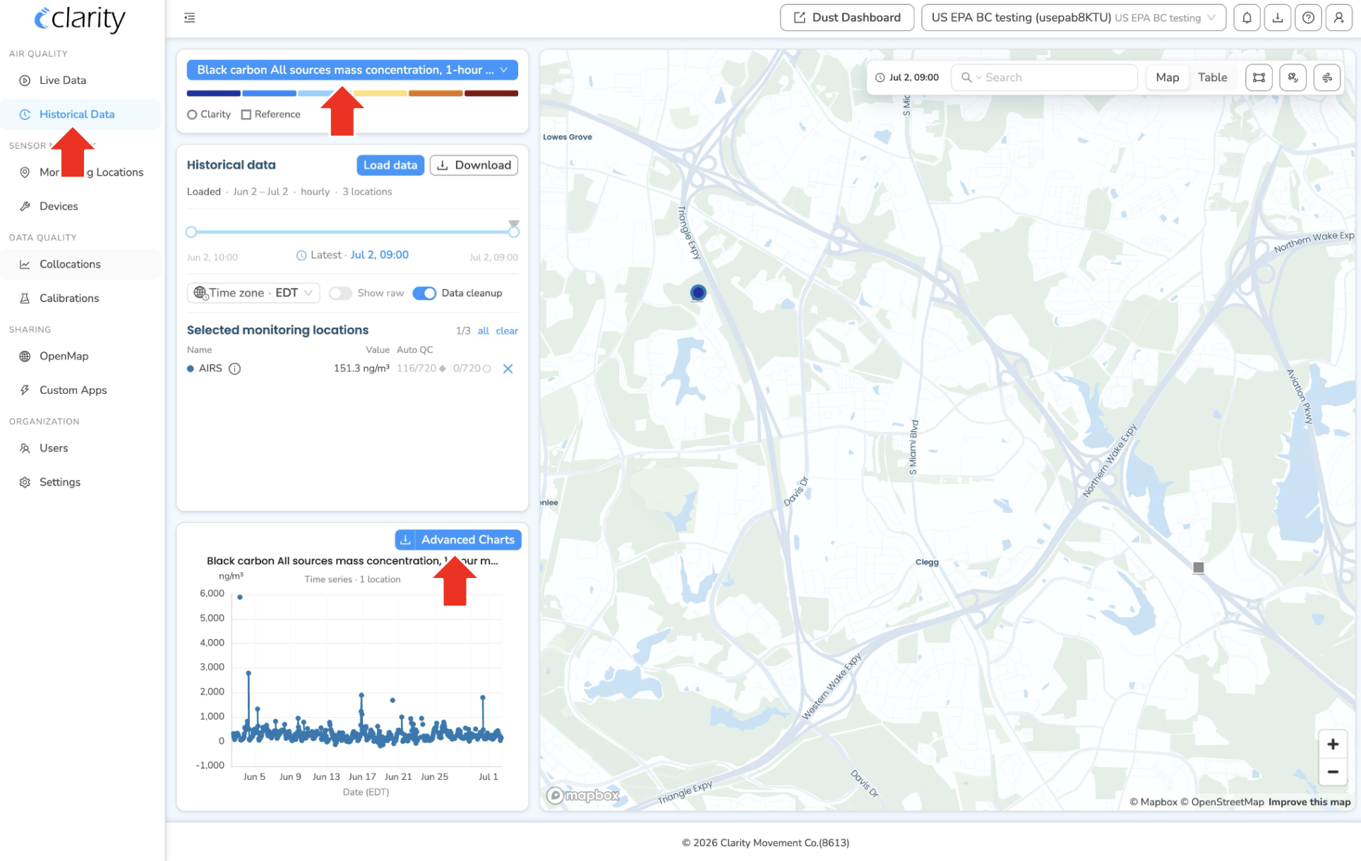 Historical Data with a black carbon time series loaded — the Historical Data page and the Advanced Charts button are highlighted