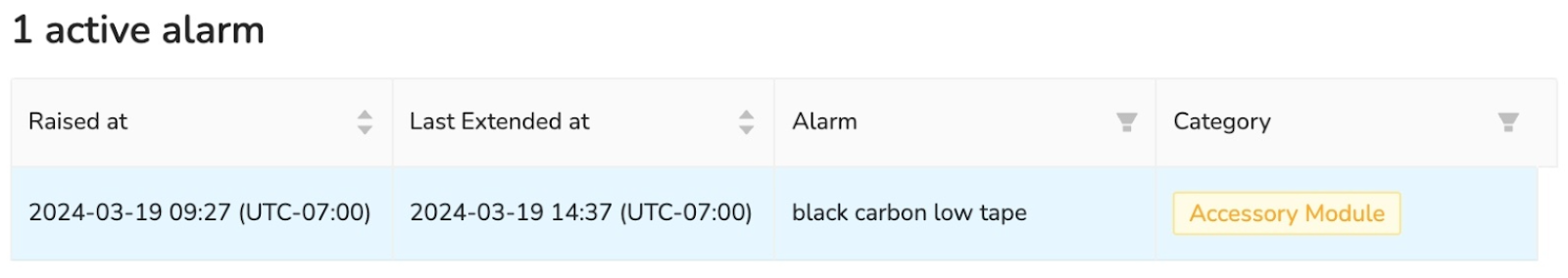 Active alarms table showing a "black carbon low tape" alarm under the Accessory Module category