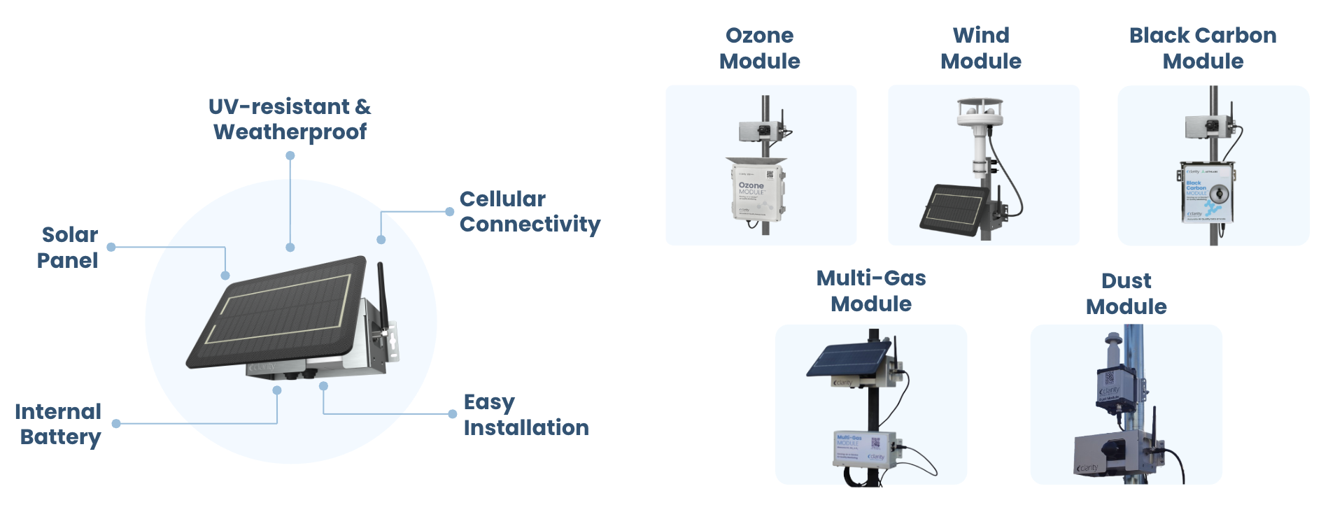Clarity Node-S features and the add-on module range
