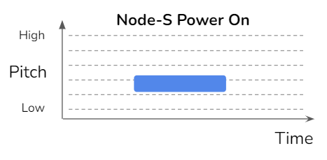 Node-S Power On sound — pitch over time