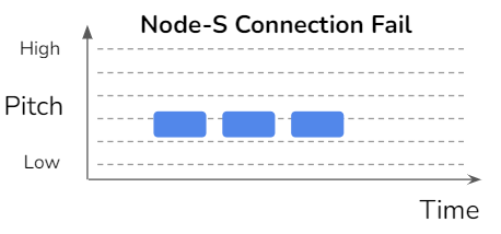 Node-S Connection Fail sound — pitch over time