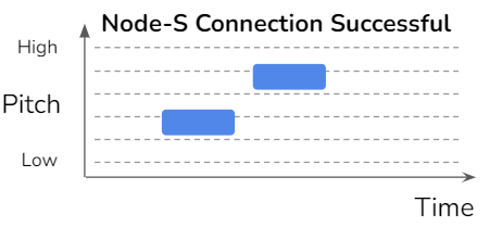 Node-S Connection Successful sound — pitch over time
