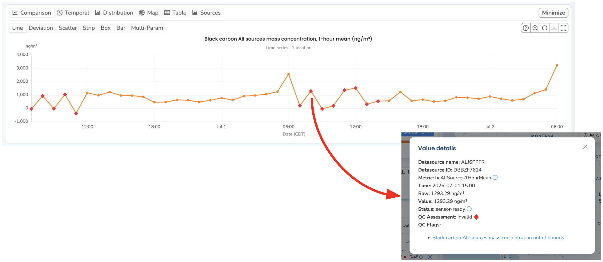 Value Details for a Black Carbon data point — Status "sensor-ready", QC Assessment "invalid", flagged as out of bounds