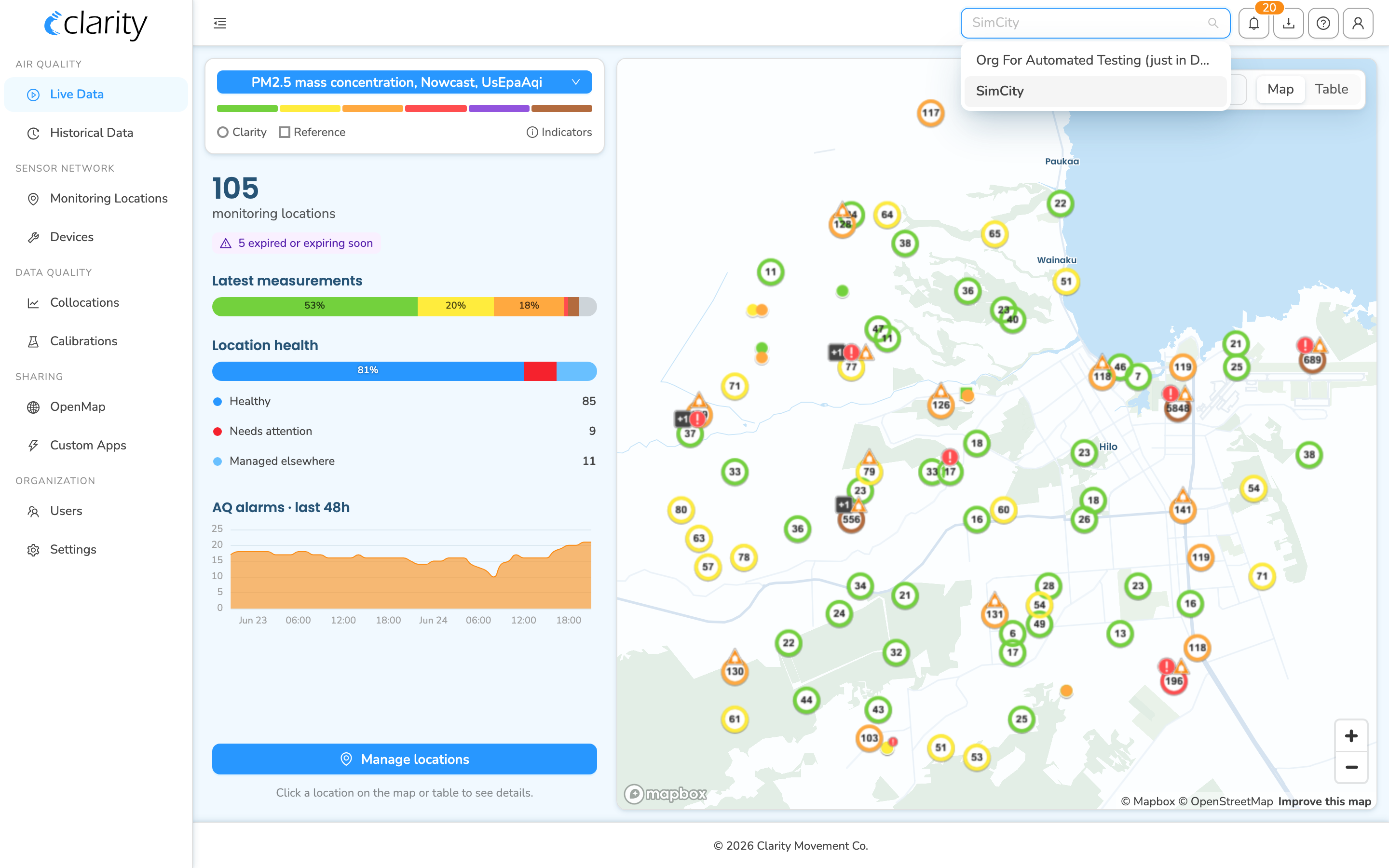 Top-bar organization selector open in the top-right, listing the user's organizations