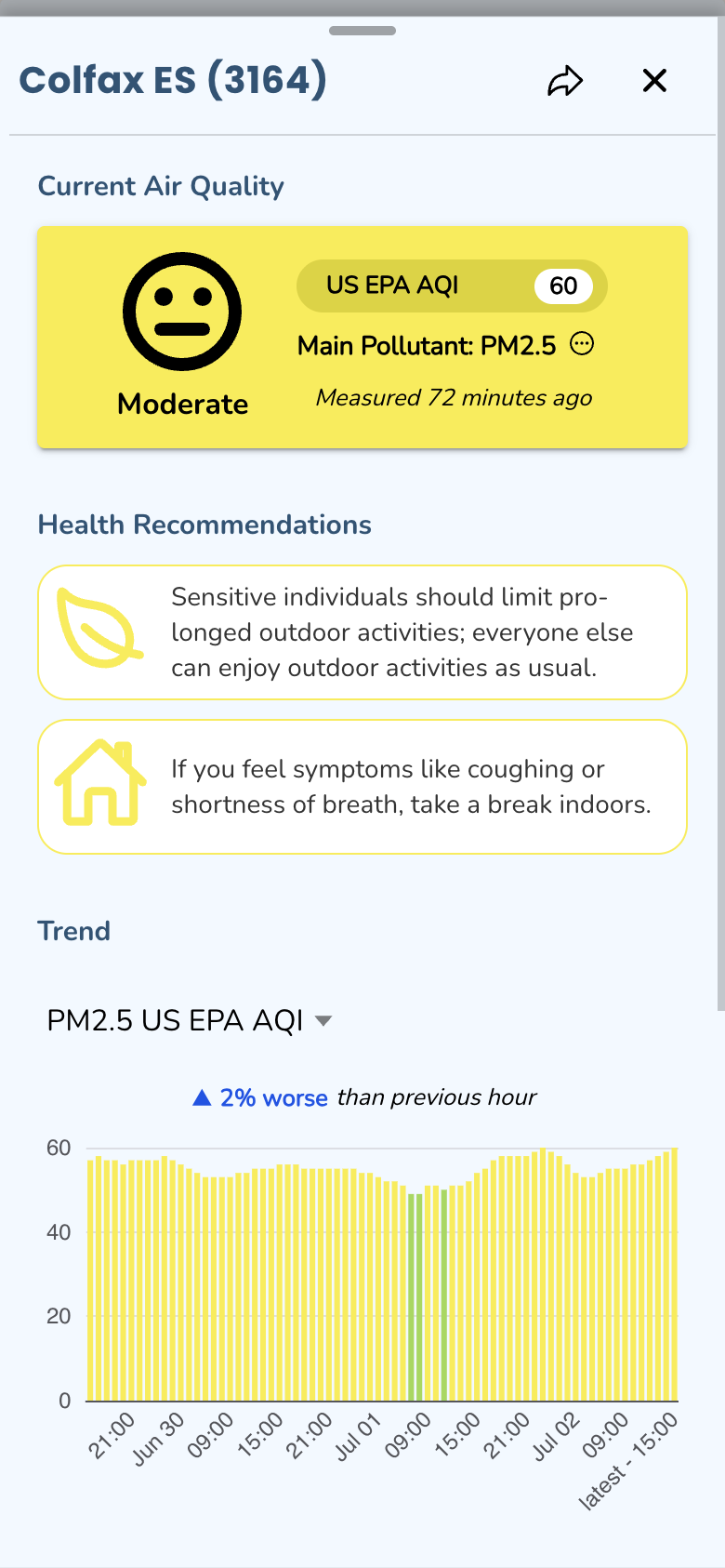 OpenMap location detail — current air quality, health recommendations, and an hourly trend chart